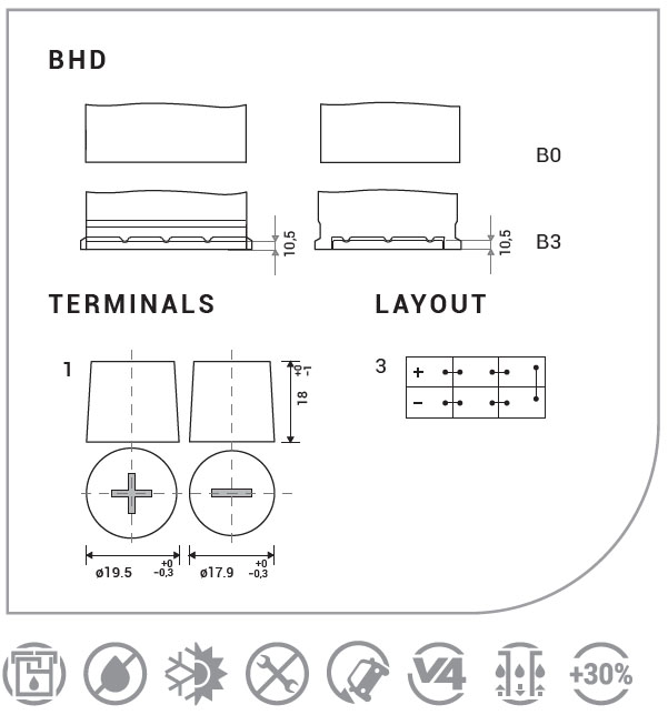 Commercial Premium Plus side
